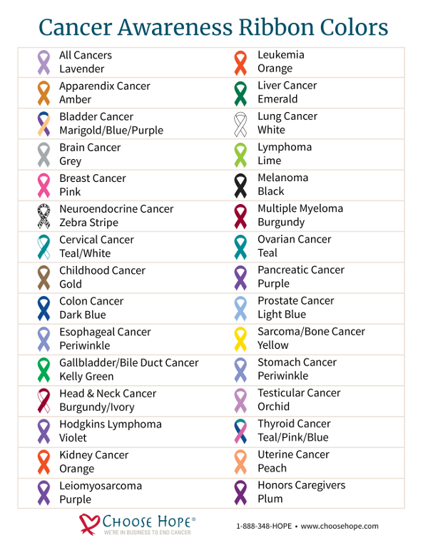 Cancer Ribbon Chart